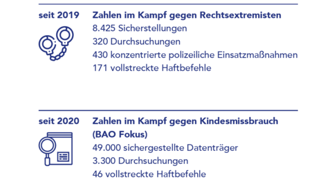 Grafik Kampf gegen Rechtsextremismus und Kindesmissbrauch Grafik: Zahlen zum erfolgreichen Kampf gegen Rechtsextremismus seit 2019 und gegen Kindesmissbrauch seit 2020.
