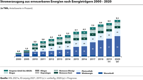 211214_grafiken_pk_monitoringbericht_16_zu_92 Grafik Nr. 2