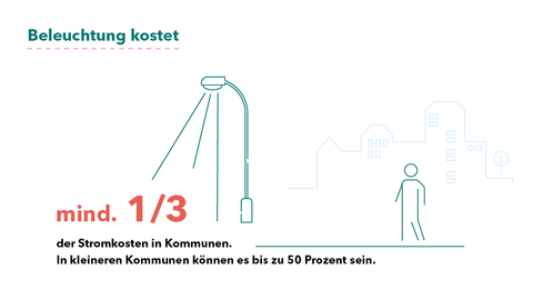 Grafik mit Text zur LED-Straßenbeleuchtung
